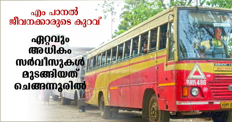 എം പാനൽ ജീവനക്കാരുടെ കുറവുമൂലം ഏറ്റവും അധികം സർവീസുകൾ മുടങ്ങിയത് ചെങ്ങന്നൂരിൽ