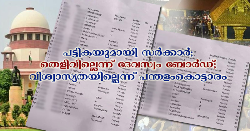 ശബരിമല ദർശനം : 51 യുവതികളുടെ പട്ടികയിൽ ദുരൂഹത