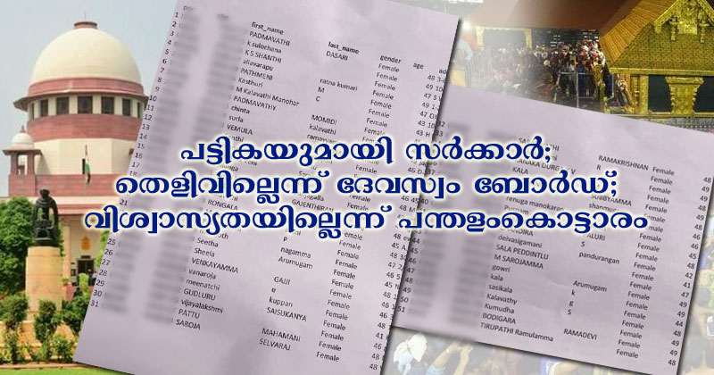 Sabarimala-list-SC