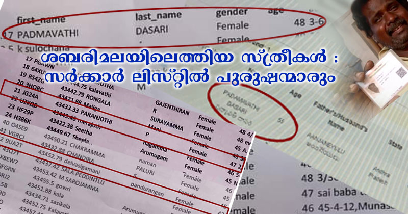 ശബരിമല ലിസ്റ്റ് ബൂമറാങ്ങായി;  51 പേരുടെ ലിസ്റ്റില്‍ 2 പുരുഷന്മാര്‍;  സ്ത്രീയാക്കിയതില്‍ അത്ഭുതമെന്ന് പരംജ്യോതി