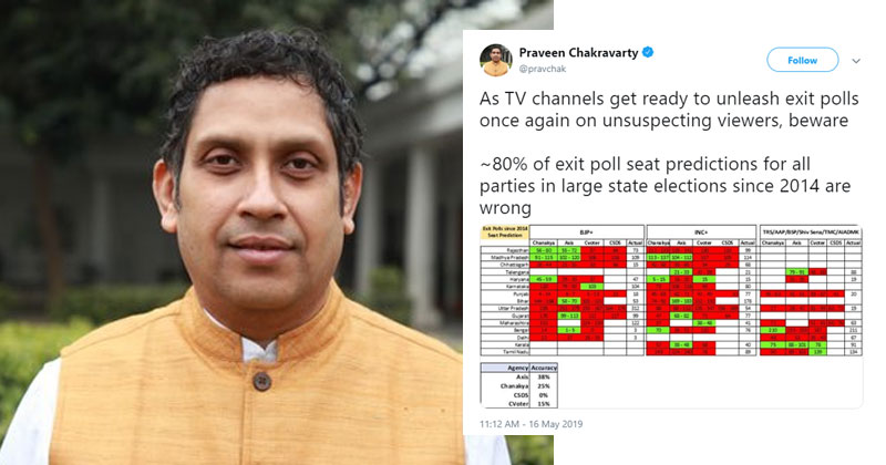 പ്രവചനം നടത്തിയ ഏജന്‍സികള്‍ക്ക് കൃത്യതയില്ല: 2014 മുതല്‍ നടന്ന നിയമസഭാ തെരഞ്ഞെടുപ്പുകളെക്കുറിച്ചുള്ള 80 ശതമാനം എക്‌സിറ്റ് പോളുകളും തെറ്റായിരുന്നു; കോണ്‍ഗ്രസ് ഡാറ്റ അനലറ്റിക് വിഭാഗം തലവന്‍