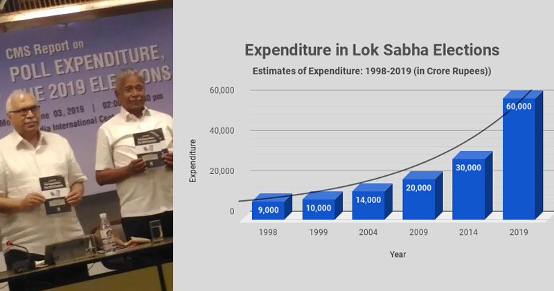 ലോക്‌സഭ തെരഞ്ഞെടുപ്പ് : ചെലവായത് 60,000 കോടി;  ആകെ ചെലവിന്‍റെ 45 ശതമാനവും ചെലവാക്കിയത് ബിജെപി