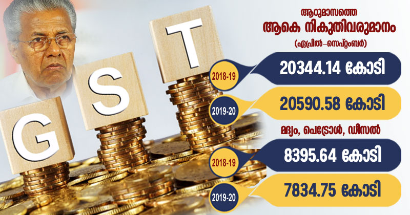 കേരളം ഗുരുതര സാമ്പത്തിക പ്രതിസന്ധിയിലേക്ക്... മാന്ദ്യം കേരളത്തിലും പിടിമുറുക്കുന്നുവെന്ന് സൂചന