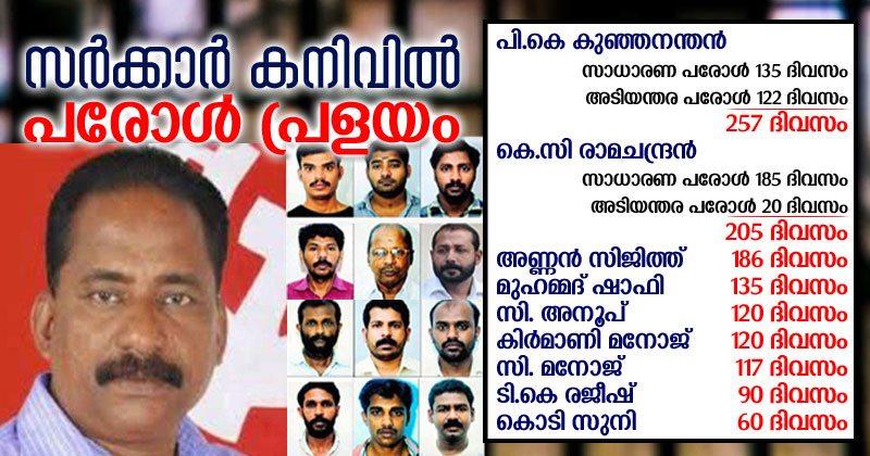 ടി.പി. കേസ് പ്രതികൾക്ക് അനുവദനീയമായ പരമാവധി പരോള്‍ അനുവദിച്ച് ഇടത് സർക്കാർ; കണക്കുകള്‍ പുറത്ത്