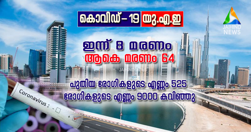 യു.എ.ഇയില്‍ ഇന്ന് 8 കൊവിഡ് മരണം :  മരണസംഖ്യ 64 ആയി ; 525 പേര്‍ക്ക് കൂടി രോഗം , ആകെ രോഗികള്‍ ഒമ്പതിനായിരം പിന്നിട്ടു