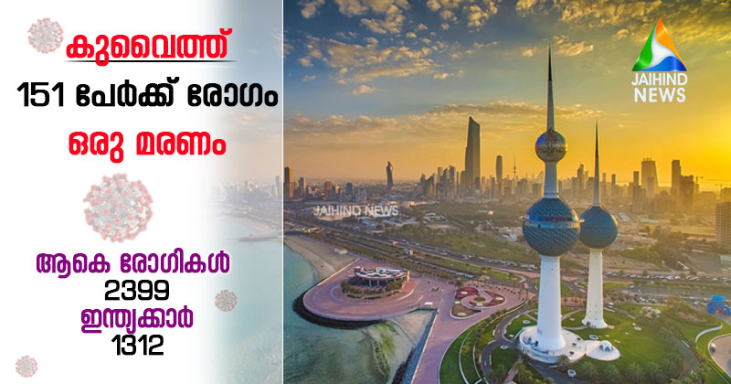 കുവൈത്തില്‍ 151 പേര്‍ക്ക് രോഗം : ഒരു മരണം ; ആകെ രോഗികള്‍ 2399 , ഇന്ത്യക്കാര്‍ 1312 ആയി