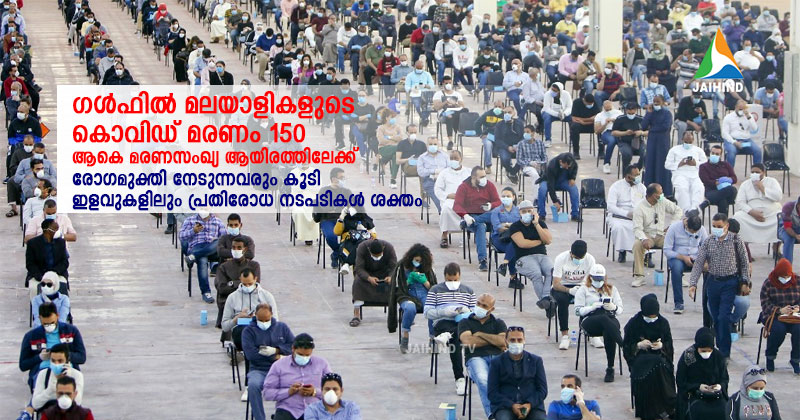 ഗള്‍ഫില്‍ മലയാളികളുടെ കൊവിഡ്  മരണം നൂറ്റിയമ്പതില്‍ : ആകെ മരണസംഖ്യ  ആയിരത്തിലേക്ക് ; രോഗമുക്തി നേടുന്നവരും കൂടി, ഇളവുകളിലും പ്രതിരോധ നടപടികള്‍ ശക്തം