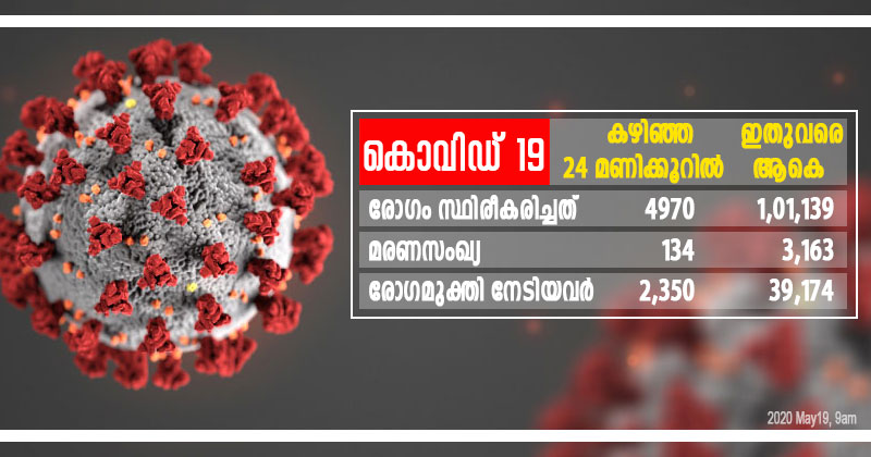 രാജ്യത്ത് കൊവിഡ് രോഗികളുടെ എണ്ണം ഒരു ലക്ഷം കടന്നു