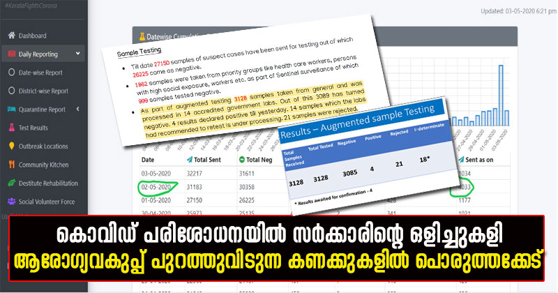 കൊവിഡ് പരിശോധനയിൽ സർക്കാരിന്‍റെ ഒളിച്ചുകളി; ആരോഗ്യ വകുപ്പ് പുറത്തുവിടുന്ന കണക്കുകളിൽ പൊരുത്തക്കേട്, കൂടുതൽ തെളിവുകൾ പുറത്ത്