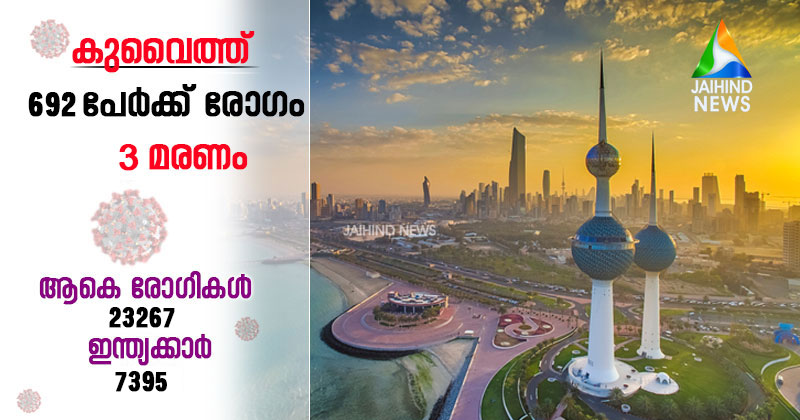 കൊവിഡ് -19 : കുവൈറ്റില്‍ ഇന്ന് 3 മരണം; പുതുതായി രോഗം സ്ഥിരീകരിച്ചത് 165 പേര്‍ ഇന്ത്യക്കാര്‍ ഉള്‍പ്പെടെ 692 പേർക്ക്