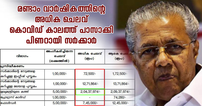 രണ്ടാം വാർഷികത്തിന്‍റെ അധിക ചെലവ് കൊവിഡ് കാലത്ത് പാസാക്കി പിണറായി സർക്കാർ; മുഖ്യമന്ത്രിയുടെ കത്തിന് മാത്രം അധികം ചെലവാക്കിയത് രണ്ട് കോടിയിലേറെ
