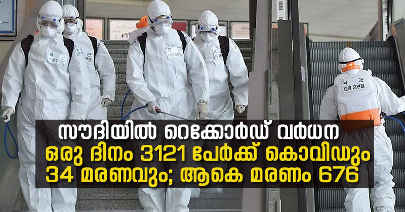 സൗദിയില്‍ റെക്കോര്‍ഡ് വര്‍ധന: ഒരു ദിനം 3121 പേര്‍ക്ക് കൊവിഡും 34 മരണവും; ആകെ മരണം 676