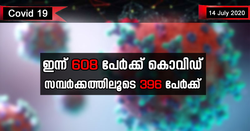 സംസ്ഥാനത്ത് ഇന്ന് 608 പേർക്ക് കൊവിഡ് ; 396 പേർക്ക് സമ്പർക്കത്തിലൂടെ , തിരുവനന്തപുരത്ത് മാത്രം 201 കേസുകള്‍