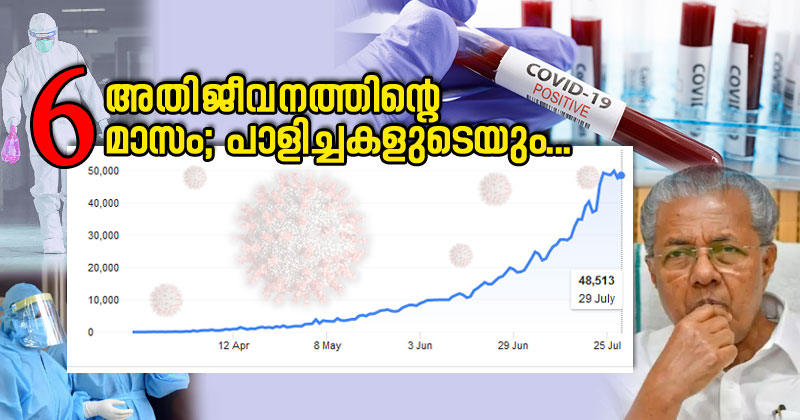 കൊവിഡ് : കേരളത്തിന് ഇത് അതിജീവനത്തിന്‍റെ ആറു മാസം; സർക്കാരിന്‍റെ പാളിച്ചകളുടെയും