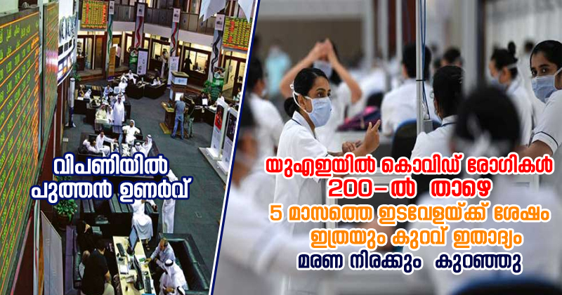 യുഎഇയില്‍ കൊവിഡ് രോഗികള്‍ 200-ല്‍  താഴെ : 5 മാസത്തെ ഇടവേളയ്ക്ക് ശേഷം  ഇത്രയും കുറവ് ഇതാദ്യം ; മരണ നിരക്കും  കുറഞ്ഞു ; വിപണിയില്‍ പുത്തന്‍ ഉണര്‍വ്