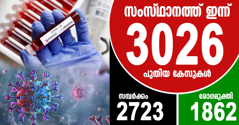 സംസ്ഥാനത്ത് ഇന്ന് 3026 പേർക്ക് കൊവിഡ് ; 1862 പേർക്ക് രോഗമുക്തി