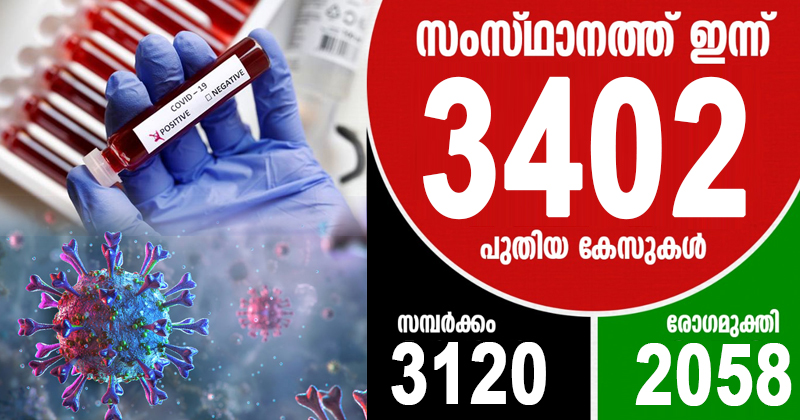 സംസ്ഥാനത്ത് ഇന്ന് കൊവിഡ് രോഗം സ്ഥിരീകരിച്ചത് 3402 പേര്‍ക്ക്;  2058 പേര്‍ക്ക് രോഗമുക്തി