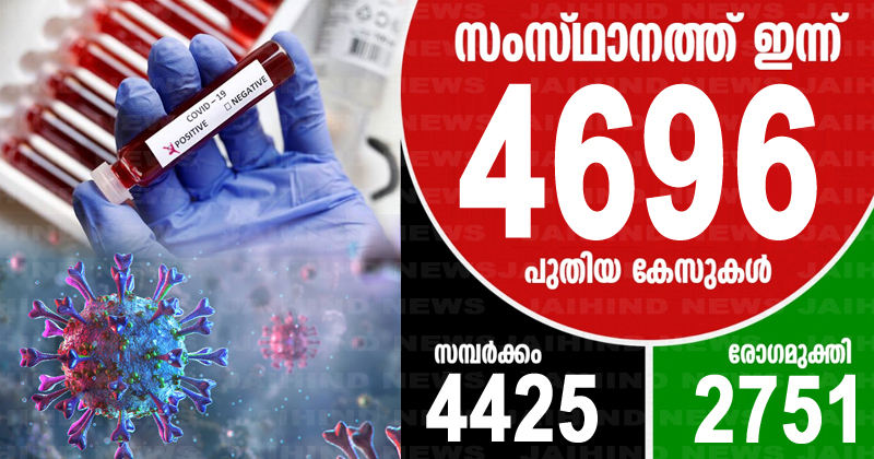 കൊവിഡ്-19 : സംസ്ഥാനത്ത് ഇന്ന് രോഗം സ്ഥിരീകരിച്ചത് 4696 പേര്‍ക്ക്;  2751 പേര്‍ക്ക് രോഗമുക്തി; 22 പുതിയ ഹോട്ട് സ്‌പോട്ടുകള്‍