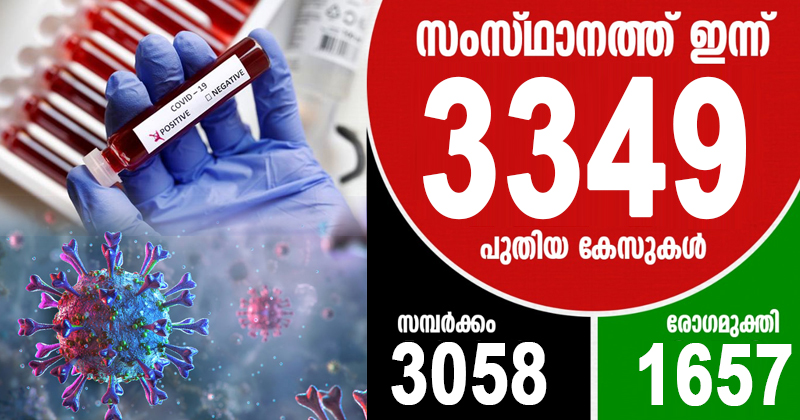 കൊവിഡ്-19 : സംസ്ഥാനത്ത് ഇന്ന് രോഗം സ്ഥിരീകരിച്ചത് 3349 പേര്‍ക്ക്;  1657 പേര്‍ രോഗമുക്തി നേടി; ചികിത്സയിലുള്ളത് 26,229 പേര്‍; ഇതുവരെ രോഗമുക്തി നേടിയവര്‍ 72,578; ഇന്ന് 33 പുതിയ ഹോട്ട് സ്‌പോട്ടുകള്‍