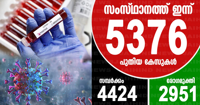 സംസ്ഥാനത്ത് അയ്യായിരം കടന്ന് കൊവിഡ് രോഗികള്‍; 5376 പേര്‍ക്ക് രോഗം;  2951 പേർക്ക് രോഗമുക്തി