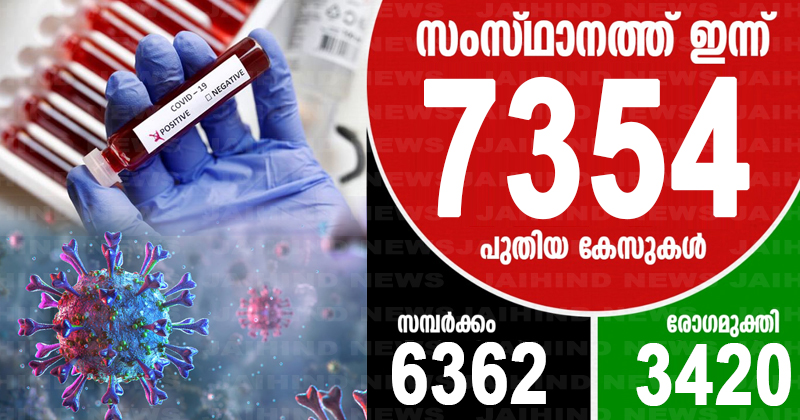 കൊവിഡ്-19 : സംസ്ഥാനത്ത് ഇന്ന് 7354 പേര്‍ക്ക് രോഗം സ്ഥിരീകരിച്ചു; 11 പുതിയ ഹോട്ട് സ്‌പോട്ടുകള്‍