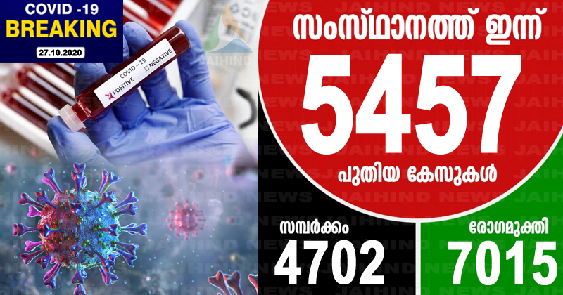 കൊവിഡ്-19 : കേരളത്തില്‍ ഇന്ന് രോഗം സ്ഥിരീകരിച്ചത് 5457 പേര്‍ക്ക്; 24 മരണം