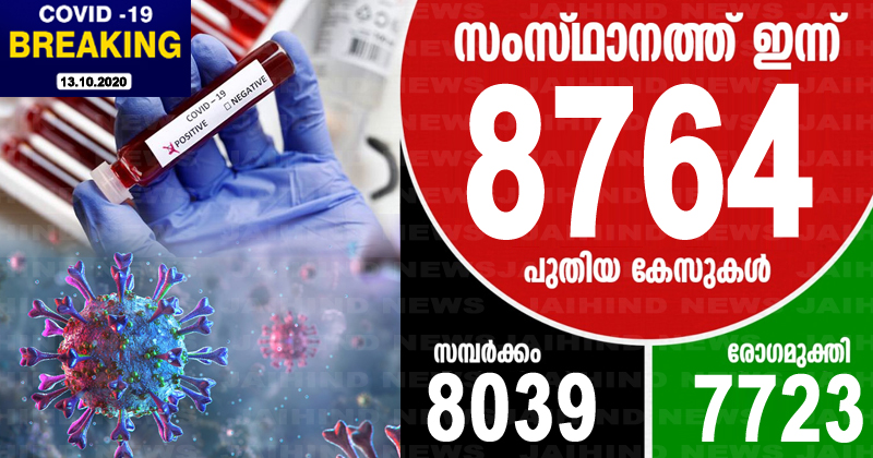 കൊവിഡ്-19 : കേരളത്തില്‍ ഇന്ന് രോഗം സ്ഥിരീകരിച്ചത് 8764 പേര്‍ക്ക്