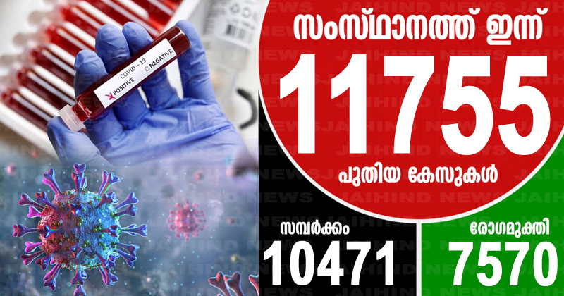 കൊവിഡ്-19 : സംസ്ഥാനത്ത് 11,755 പേര്‍ക്ക് രോഗം സ്ഥിരീകരിച്ചു; 7570 പേർക്ക് രോഗമുക്തി