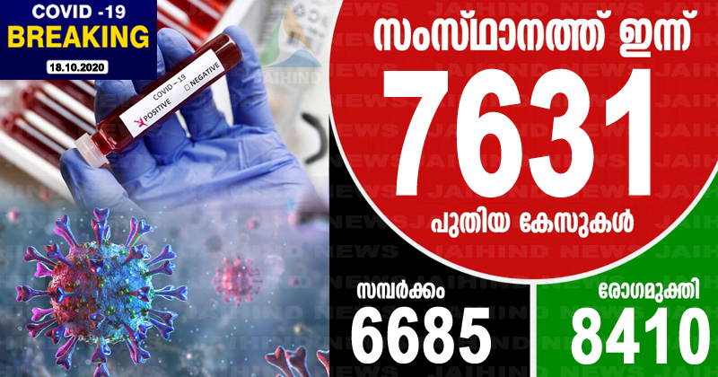 കൊവിഡ്-19 : സംസ്ഥാനത്ത് ഇന്ന് 7631 പേര്‍ക്ക് രോഗം സ്ഥിരീകരിച്ചു