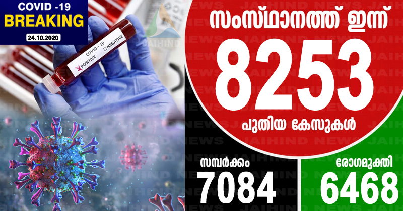 കൊവിഡ്-19  : സംസ്ഥാനത്ത് ഇന്ന് രോഗം സ്ഥിരീകരിച്ചത് 8253 പേര്‍ക്ക്