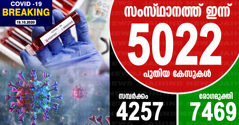 കൊവിഡ്-19 : കേരളത്തില്‍ ഇന്ന് 5022 പേര്‍ക്ക് രോഗം സ്ഥിരീകരിച്ചു