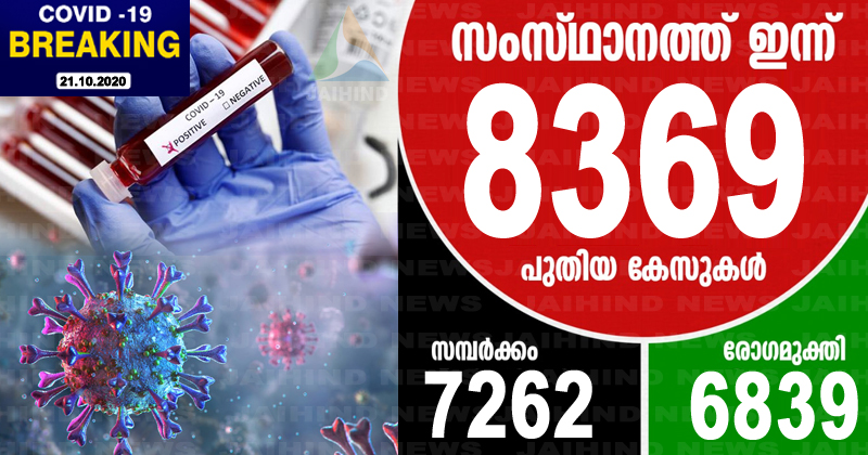 കൊവിഡ്-19 : സംസ്ഥാനത്ത് ഇന്ന്  രോഗം സ്ഥിരീകരിച്ചത് 8369 പേര്‍ക്ക്;  6839 പേര്‍ക്ക് രോഗമുക്തി