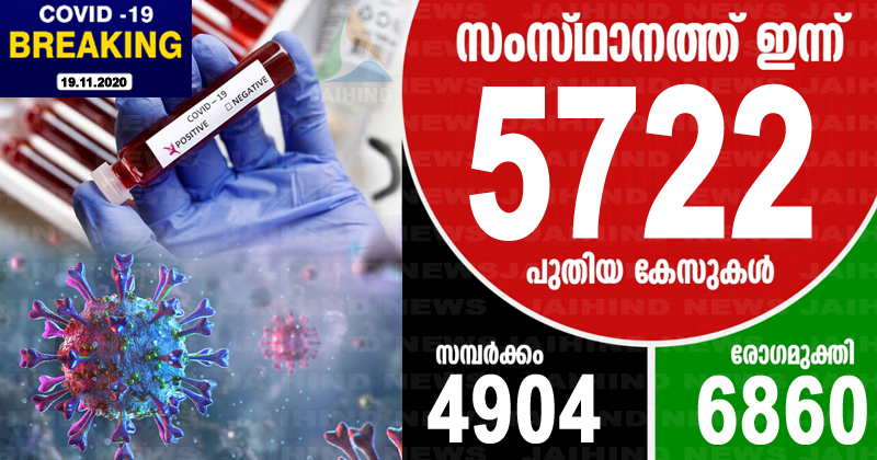 കൊവിഡ്-19 : സംസ്ഥാനത്ത് ഇന്ന് രോഗം സ്ഥിരീകരിച്ചത് 5722 പേര്‍ക്ക്