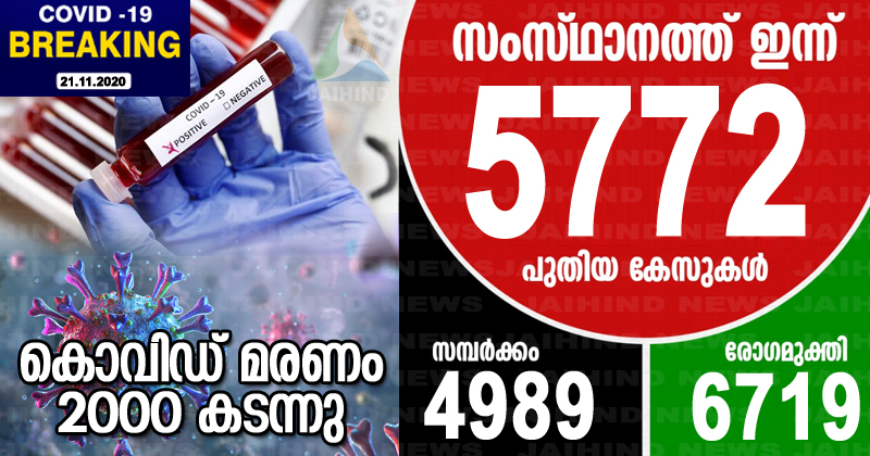 കൊവിഡ്-19 : സംസ്ഥാനത്ത് ഇന്ന് രോഗം സ്ഥിരീകരിച്ചത് 5772 പേര്‍ക്ക് ; രണ്ടായിരം കടന്ന് കൊവിഡ് മരണം
