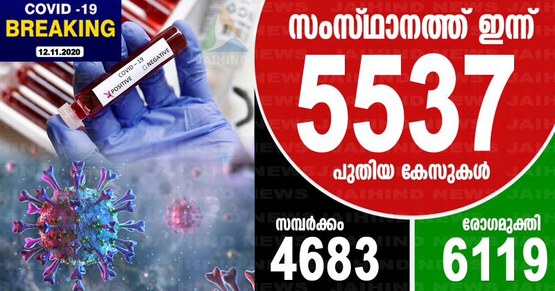 കൊവിഡ്-19 : സംസ്ഥാനത്ത് 5537 പേര്‍ക്ക് രോഗം സ്ഥിരീകരിച്ചു; ടെസ്റ്റ് പോസിറ്റിവിറ്റി നിരക്ക് 9.68