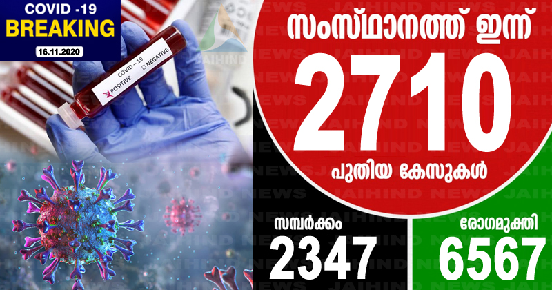 കൊവിഡ്-19 : സംസ്ഥാനത്ത് ഇന്ന് രോഗം സ്ഥിരീകരിച്ചത് 2710 പേര്‍ക്ക്; കഴിഞ്ഞ 24 മണിക്കൂറിനിടെ പരിശോധിച്ചത് 25,141 സാമ്പിളുകള്‍ മാത്രം