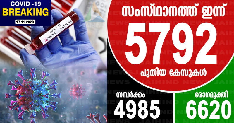 കൊവിഡ്-19 : സംസ്ഥാനത്ത് ഇന്ന് രോഗം സ്ഥിരീകരിച്ചത് 5792 പേര്‍ക്ക്