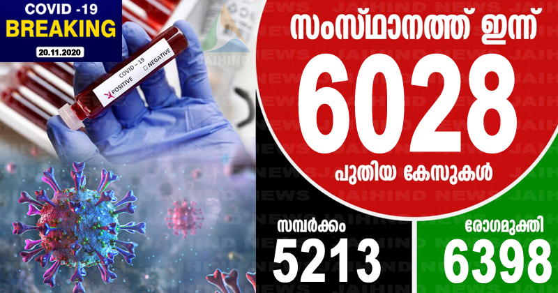 കൊവിഡ്-19 : സംസ്ഥാനത്ത് ഇന്ന് രോഗം സ്ഥിരീകരിച്ചത് 6028 പേർക്ക്; ടെസ്റ്റ് പോസിറ്റിവിറ്റി നിരക്ക് 9.98