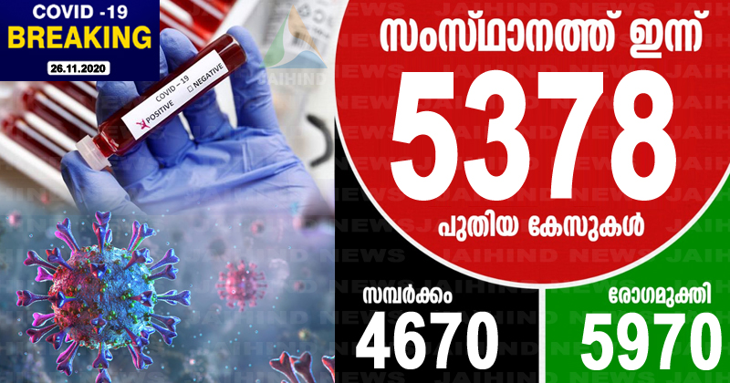 കൊവിഡ്-19 : സംസ്ഥാനത്ത് ഇന്ന് രോഗം സ്ഥിരീകരിച്ചത് 5378 പേര്‍ക്ക്; ടെസ്റ്റ് പോസിറ്റിവിറ്റി നിരക്ക് 9.60
