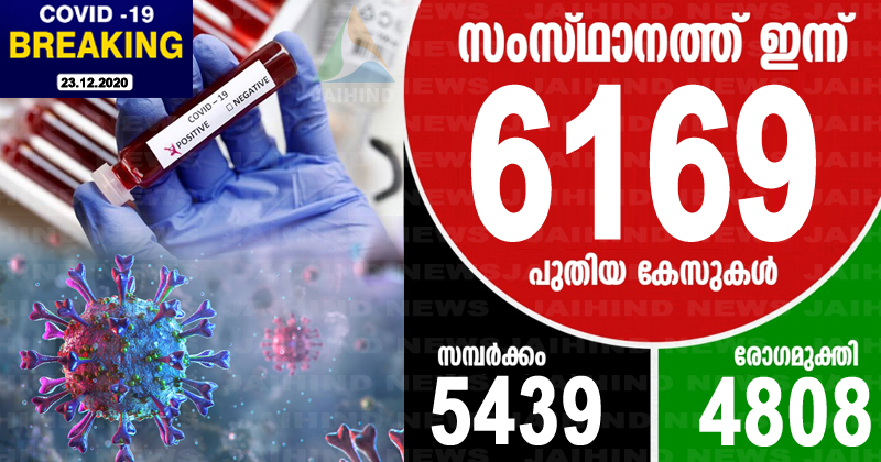 കേരളത്തില്‍ ഇന്ന് 6,169 പേർക്ക് കൊവിഡ് ; സമ്പർക്കത്തിലൂടെ 5349 പേർക്ക്