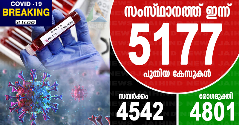 സംസ്ഥാനത്ത് ഇന്ന് 5,177 പേർക്ക് കൊവിഡ് ; സമ്പർക്കത്തിലൂടെ 4,542 പേർക്ക്
