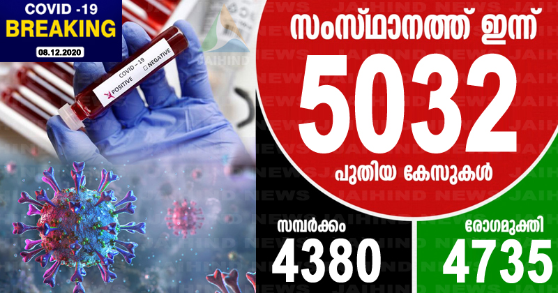 സംസ്ഥാനത്ത് ഇന്ന് 5032 പേര്‍ക്ക് കൊവിഡ്-19 ; ഏറ്റവും കൂടുതല്‍ കോട്ടയത്ത് 695; ടെസ്റ്റ് പോസിറ്റിവിറ്റി നിരക്ക് 8.31