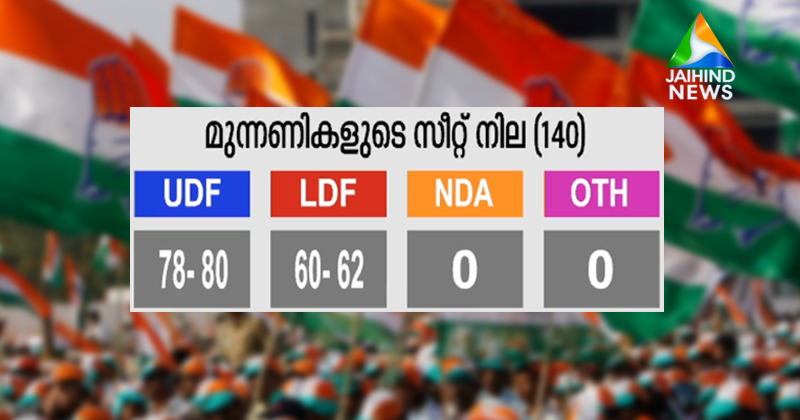കേരള ഭരണം യുഡിഎഫ് തിരിച്ചുപിടിക്കും ; തുടർ ഭരണമെന്ന എല്‍ഡിഎഫ് മോഹം നടക്കില്ല ; സിസെറോ-ആര്‍ജിഐഡിഎസ്-ജയ്ഹിന്ദ് ടിവി അഭിപ്രായ സര്‍വെ