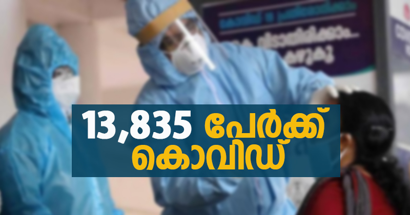 13,835 പേര്‍ക്ക് കൊവിഡ് ; ടെസ്റ്റ് പോസിറ്റിവിറ്റി നിരക്ക് 17.04 %