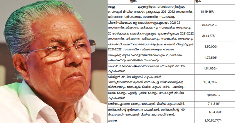 മുഖ്യമന്ത്രിയുടെ വെബ്സൈറ്റിനും സമൂഹമാധ്യമ പ്രചാരണങ്ങള്‍ക്കുമായി 2 കോടി അനുവദിച്ച് ഉത്തരവ്